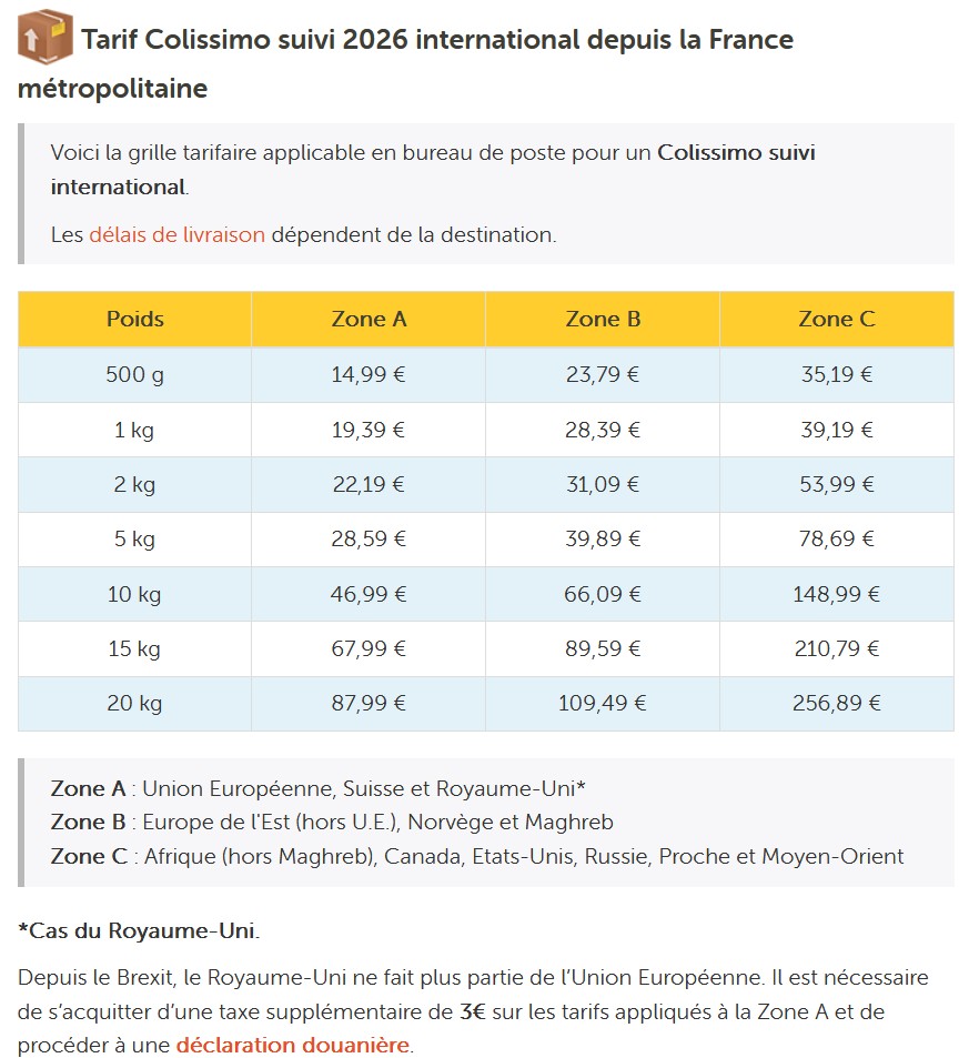 International delivery charges
